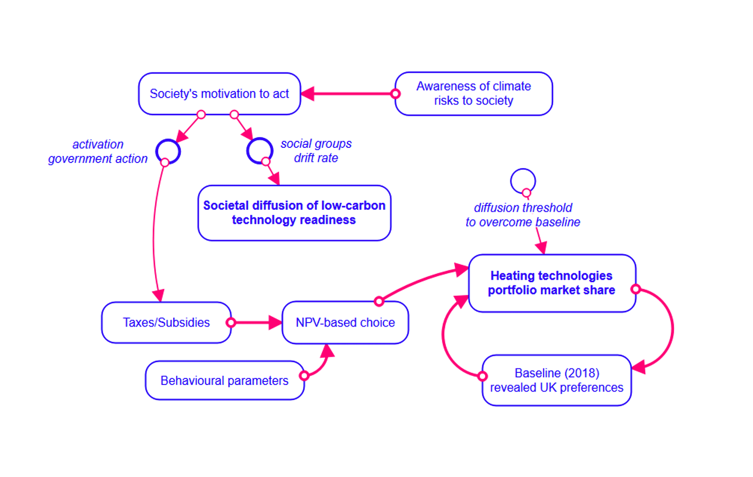 Graphical summary of model extension features.